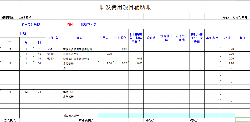 研發(fā)費用歸集案例：項目輔助賬